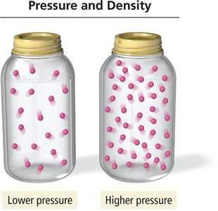 Pressure and density comparison in two jars