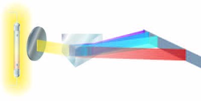 Hydrogen atomic emission spectrum