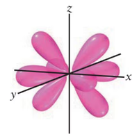 f orbital