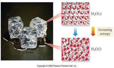 Melting ice: enthalpy and entropy changes