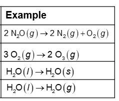 Summary table: ΔS, ΔH, and spontaneity