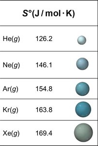 Standard entropies of noble gases