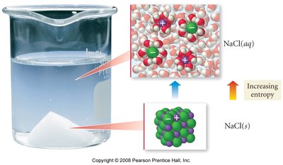 Melting ice: molecular view