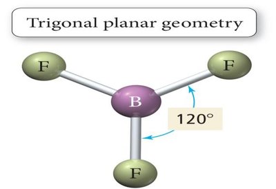 Trigonal planar geometry example: BF3