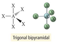 Tetrahedral geometry with wedges