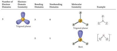 Bond angle in tetrahedral geometry