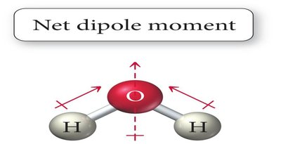 Dipole moment vectors in trigonal planar and tetrahedral molecules