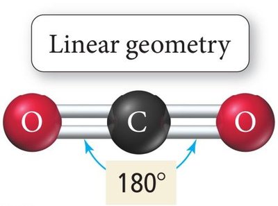 Linear geometry example: CO2