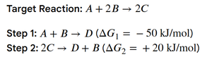 Hess's Law calculation for ΔG using reaction steps