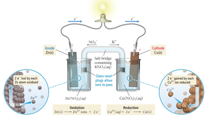 Diagram of a voltaic cell with labeled components