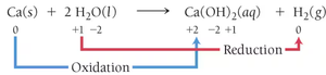 Oxidation and reduction in the reaction of calcium with water