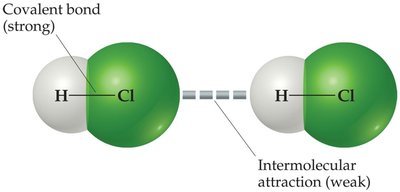 Covalent bond vs. intermolecular attraction in HCl