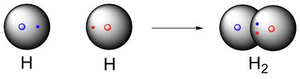 Formation of H2 molecule from two H atoms