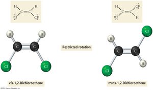 Cis and trans isomers due to restricted rotation