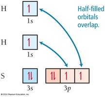 Orbital diagram showing overlap in H2S
