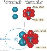3D representation of orbital overlap in H2S