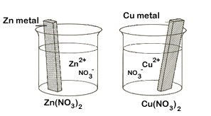Diagram of a voltaic cell showing electron flow, salt bridge, and half-cells