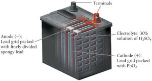 Diagram of a lead storage battery