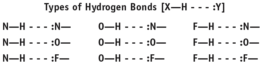 Types of hydrogen bonds