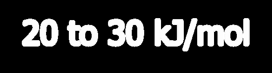 IMF energy range: 20 to 30 kJ/mol