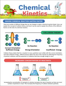 Infographic: Collision theory and concentration effects