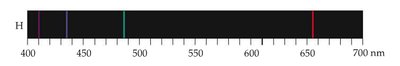 Line spectrum for hydrogen