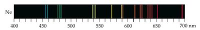 Line spectrum for neon