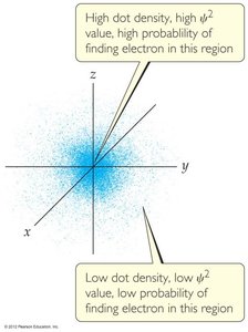 Probability density for electron location