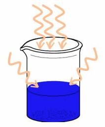 Endothermic reaction diagram