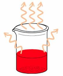 Exothermic reaction diagram