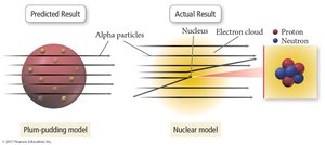 Comparison of plum-pudding and nuclear model
