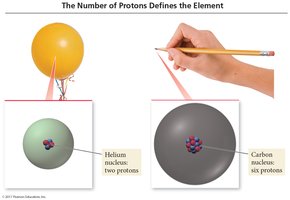 Number of protons defines element