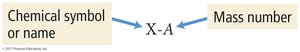 Isotope notation alternative