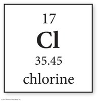 Chlorine element box