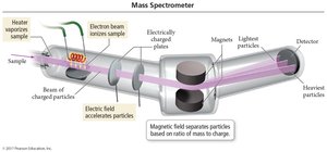 Mass spectrometer