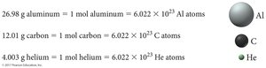 Molar mass examples