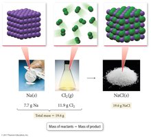 Law of Conservation of Mass