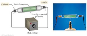 Cathode ray tube