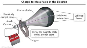 Charge-to-mass ratio experiment
