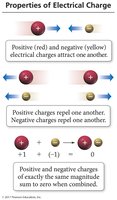 Properties of electrical charge