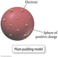 Plum-pudding model