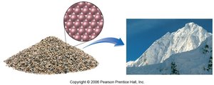 Microscopic and macroscopic view of matter