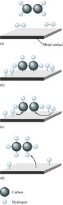 Steps in heterogeneous catalysis on a metal surface