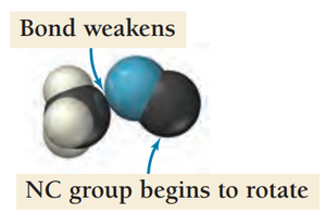 Activated complex illustration