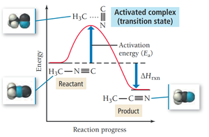 Energy profile for isomerization