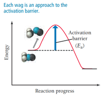 Bond weakening and group rotation