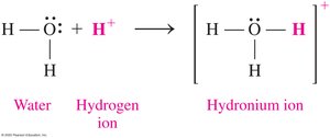 Formation of hydronium ion