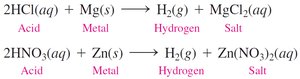 Reaction of acid with magnesium metal