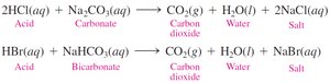 Reaction of acid with baking soda (carbonate)