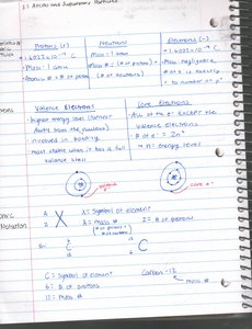 Atomic structure diagram